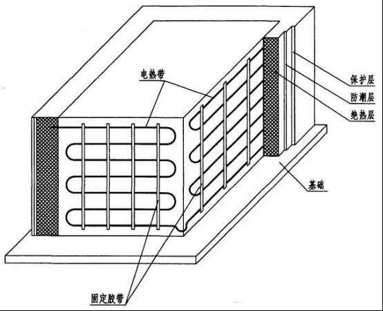 墻壁電伴熱帶安裝 墻壁電伴熱帶安裝
