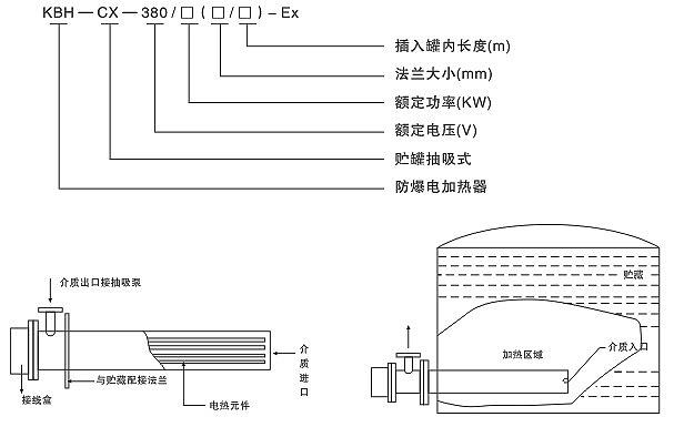 安邦KBH-CX型防爆抽吸式電加熱器(圖2) 安邦KBH-CX型防爆抽吸式電加熱器(圖2)